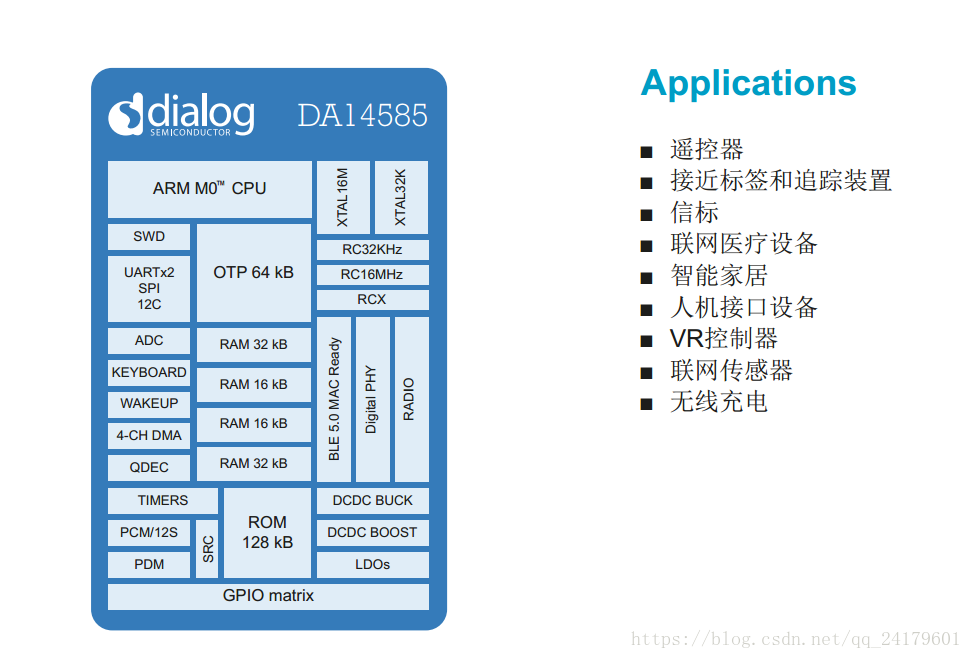 DA14585硬件框图