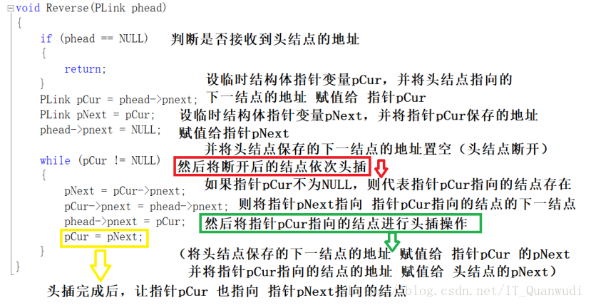 带头结点的单链表表示和实现