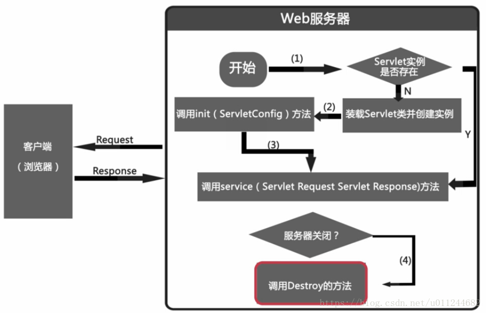 基于vue的前后端分离项目实践打包好的项目怎么前后端分离进行修改 Csdn博客 2367