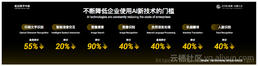 杭州·云栖大会宣布多款核心云产品降价，最高降幅达90%