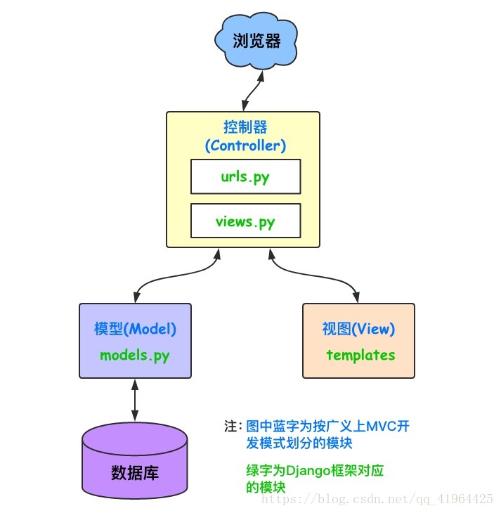 在這裡插入圖片描述