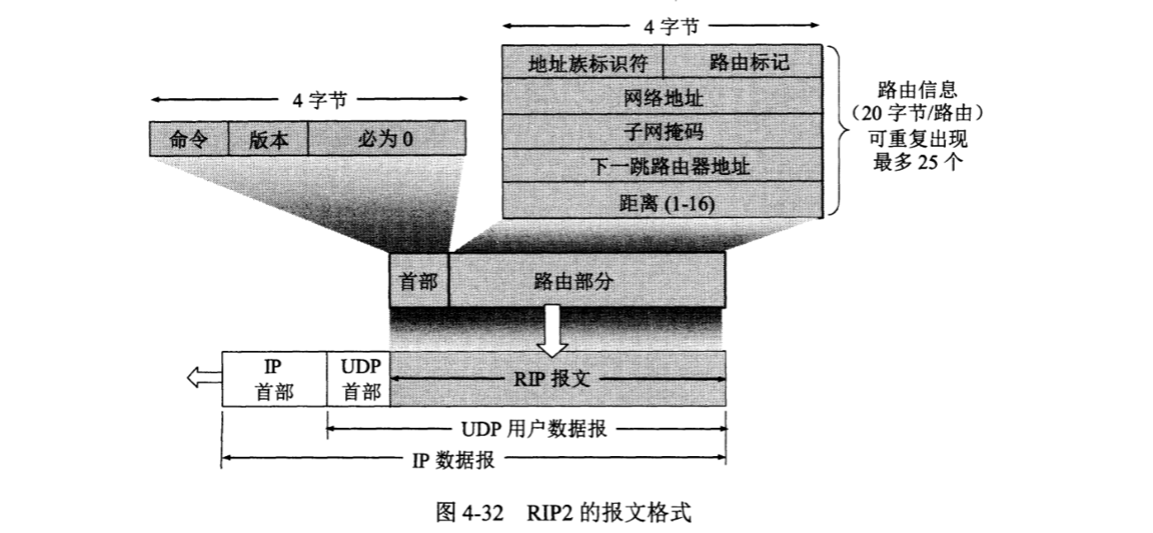 计算机网络知识点汇总（谢希仁 第七版）