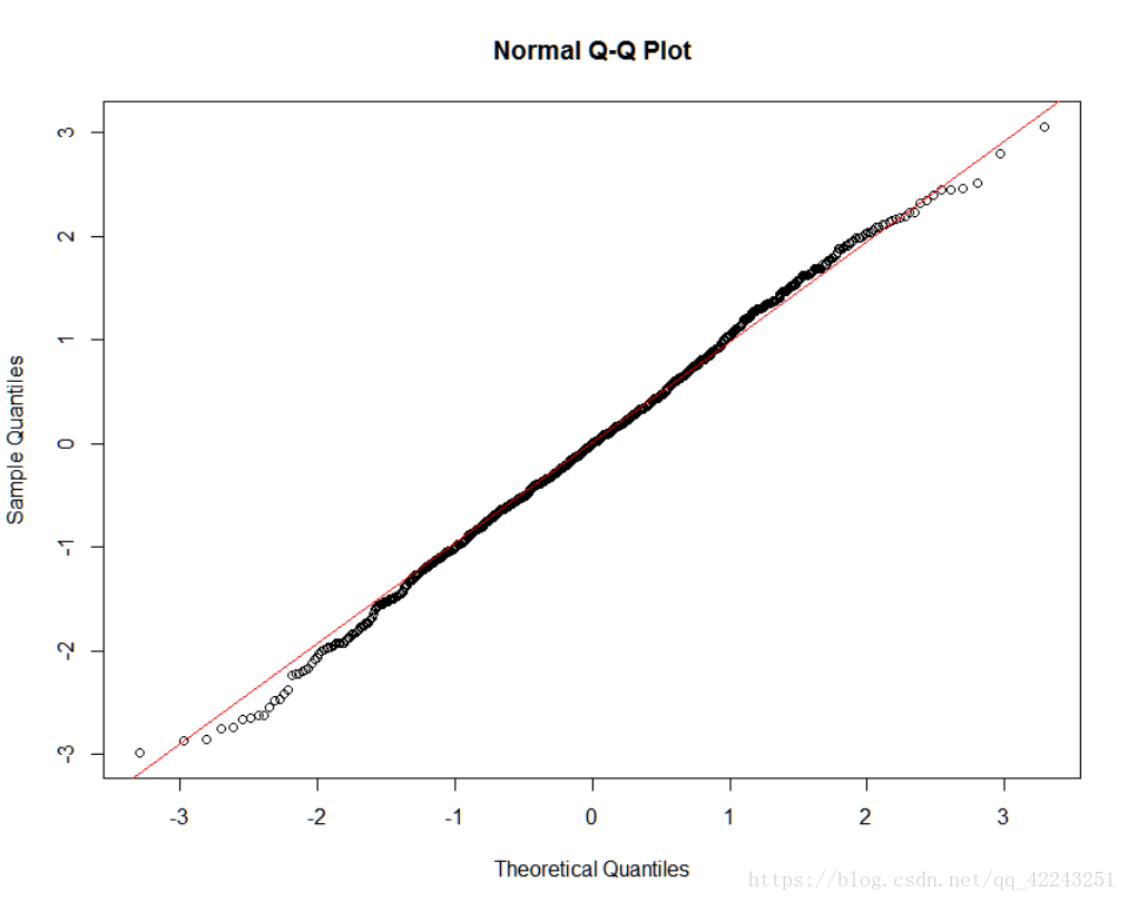 qqplot