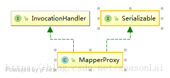 MapperProxy