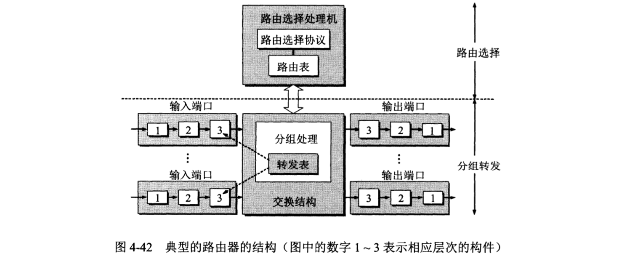 计算机网络知识点汇总（谢希仁 第七版）「建议收藏」