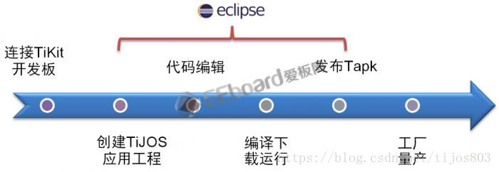 评测 | 颠覆传统开发的钛极小龟，一款为Java工程师量身打造的物联网开源硬件平台