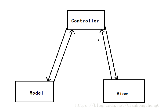 ModeMVC:在activity中堆代码就叫做MVC吗？