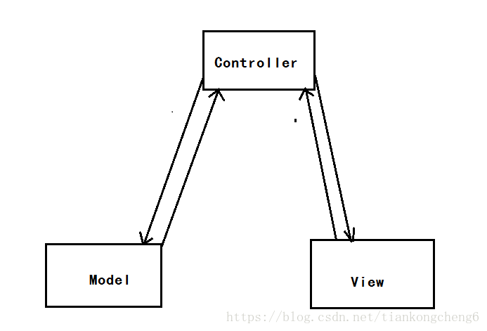 在這裡插入圖片描述