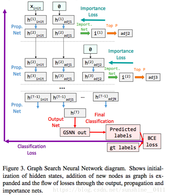 The More You Know: Using Knowledge Graphs for Image Classification ——用知识图谱进行图像分类论文