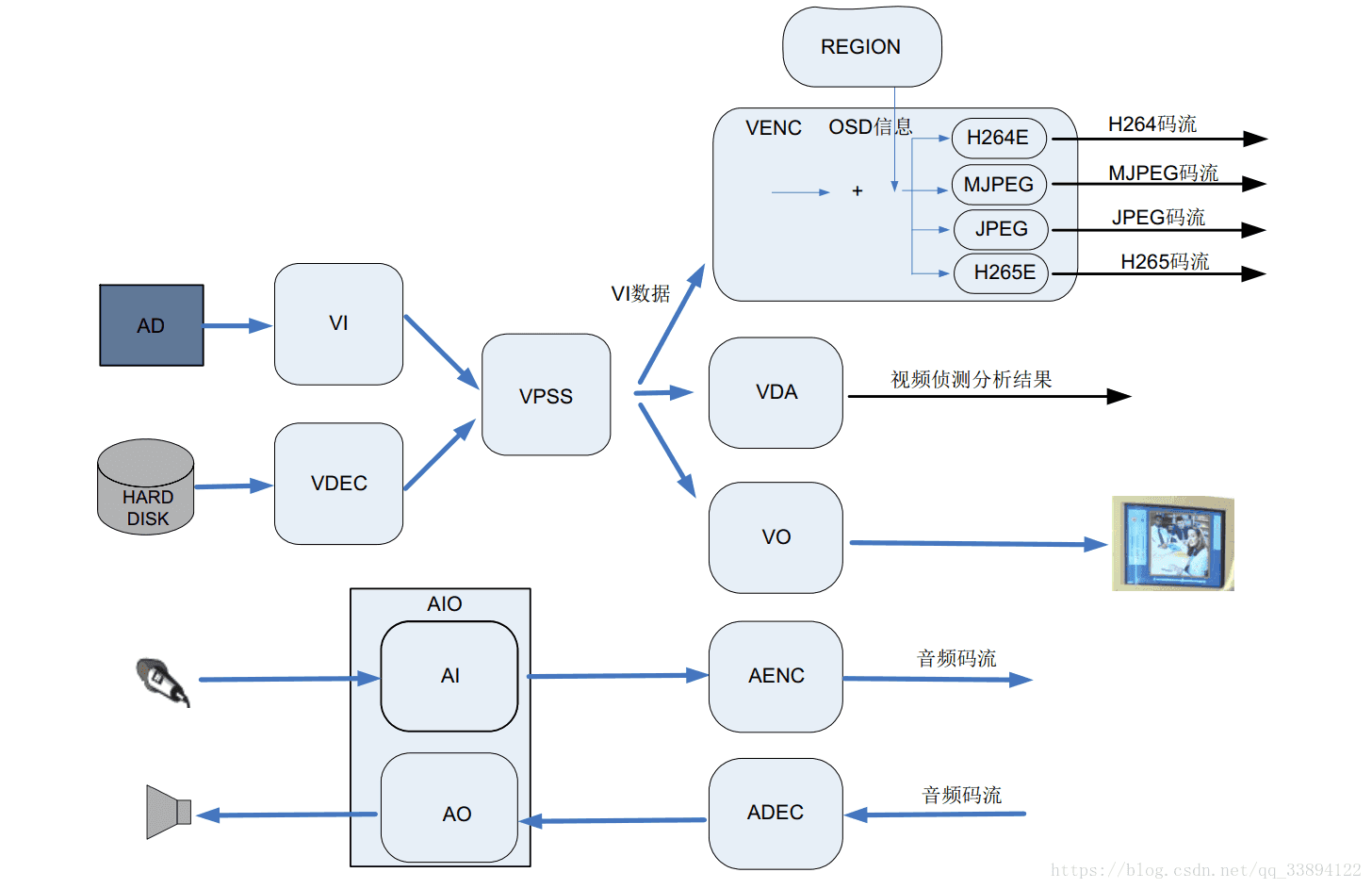 MPP模块工作流程
