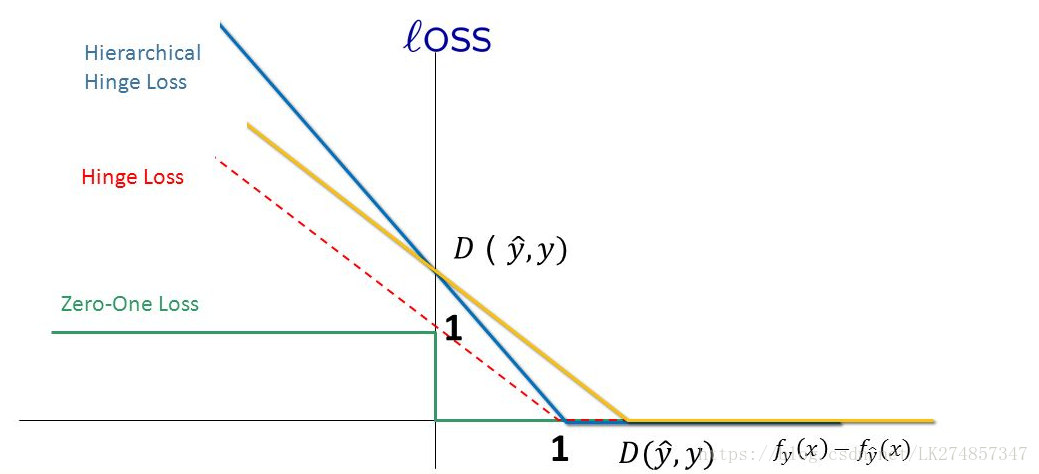 Hinge loss. Hinge loss function. Функция logloss. UUPARSER Hinge loss.