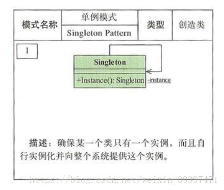 单例模式