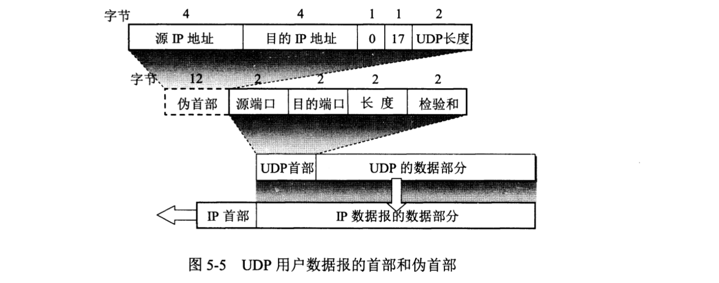 计算机网络知识点汇总（谢希仁 第七版）