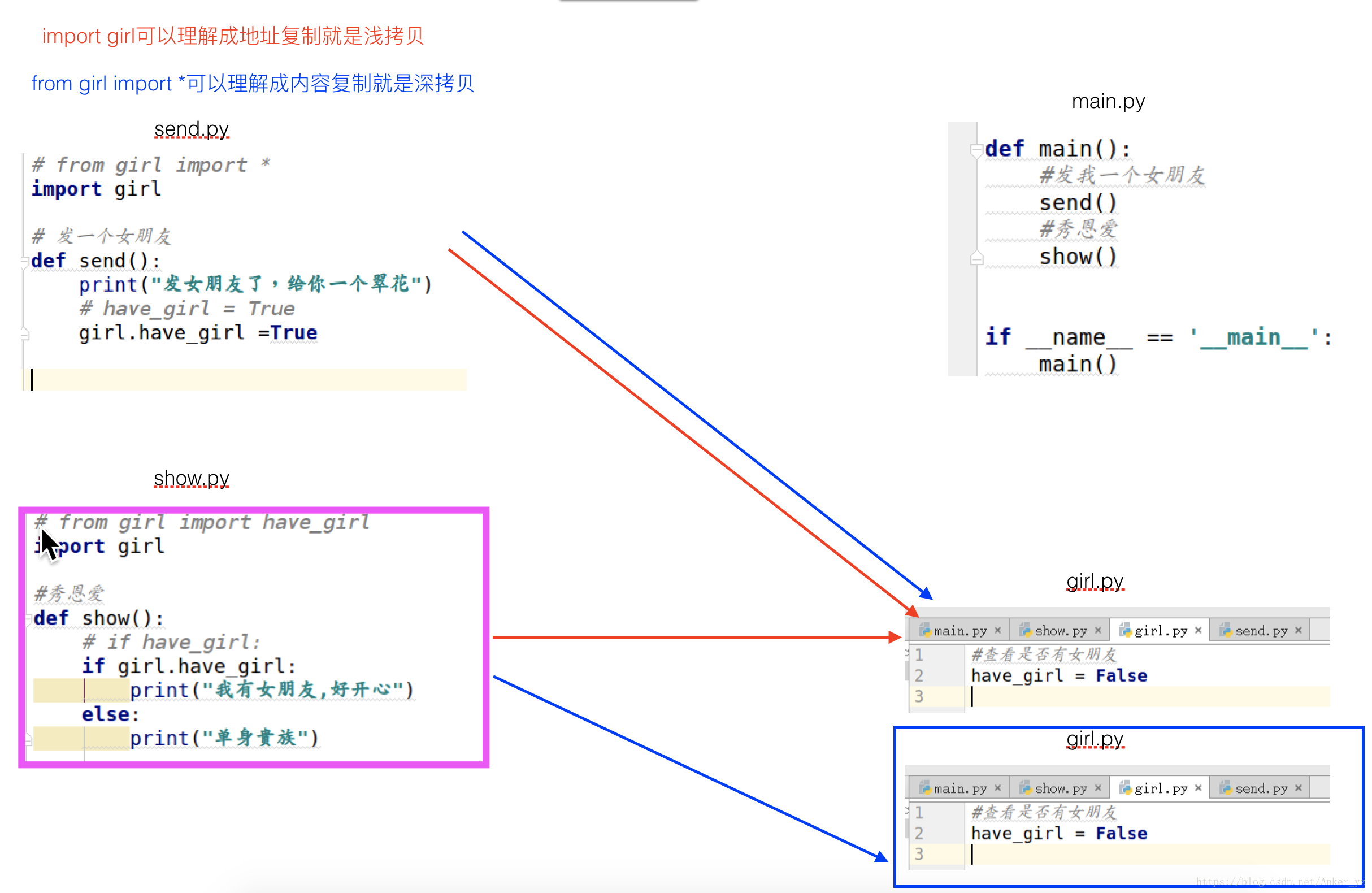 import+在python中的用法