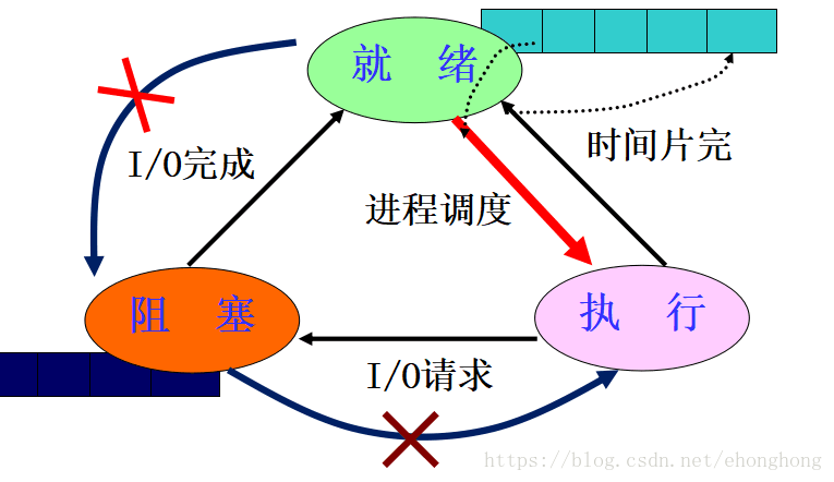 在這裡插入圖片描述