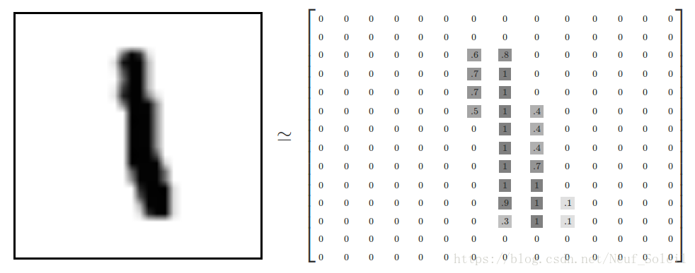 MNIST