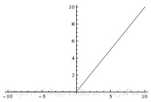 神经网络中BP(back propagation)到底在干些什么