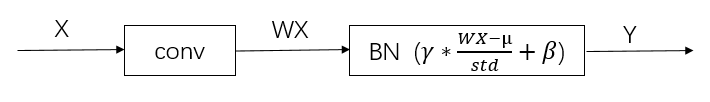 BatchNorm 理解