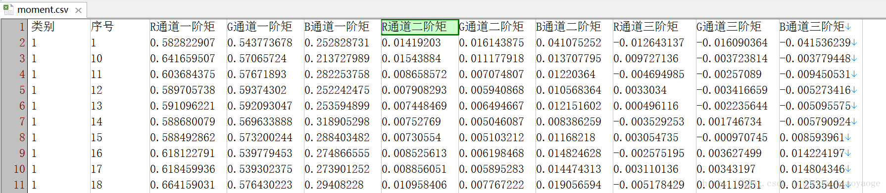 数据样式