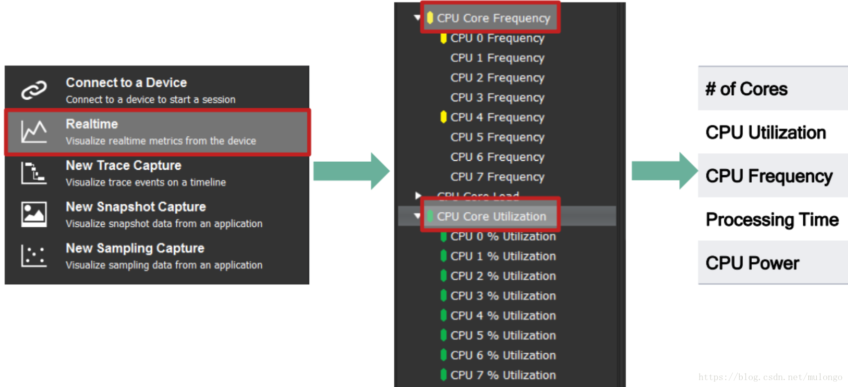 利用qualcomm Power Optimization Sdk优化功耗 Mulongo的博客 Csdn博客