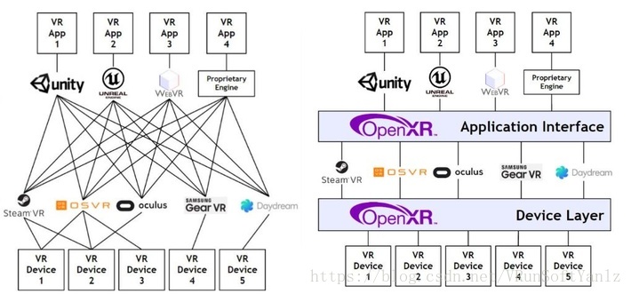 VRTK杂谈（网络篇）（Yanlz+VIVE+Oculus+）