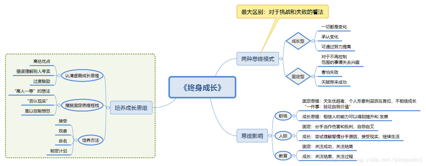 在這裡插入圖片描述