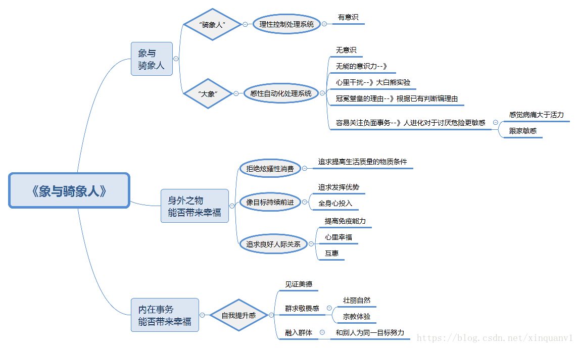 在這裡插入圖片描述