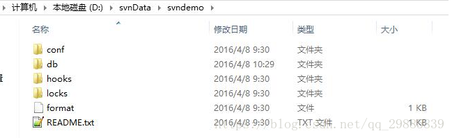 SVN在windows的安装和使用第3张