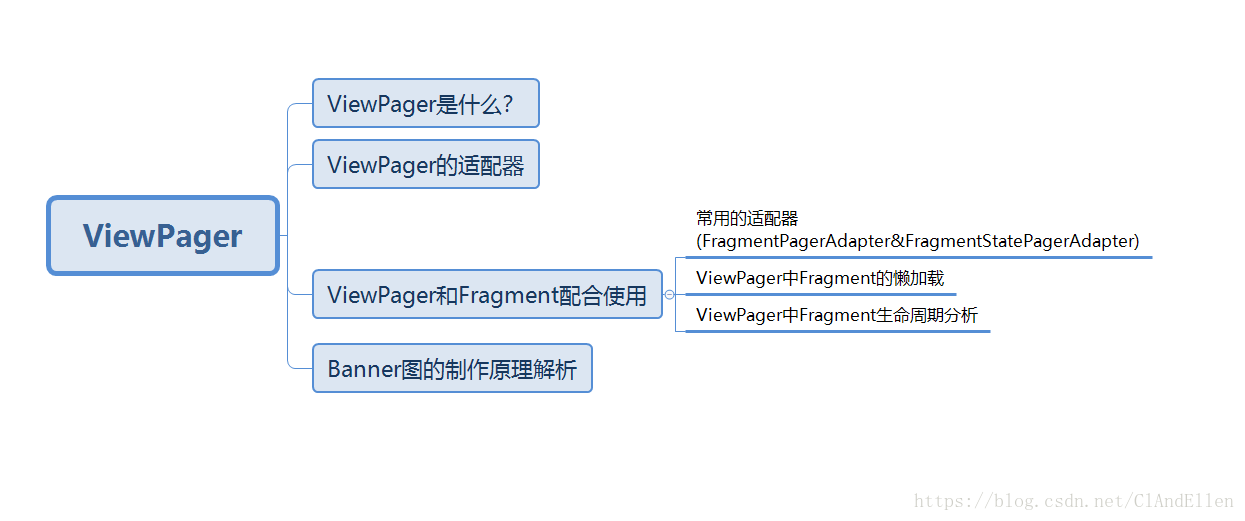 ViewPager知识体系图