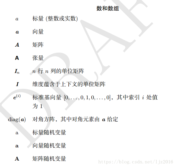 深度学习 常用数学符号 Ljz16的博客 Csdn博客 深度学习计算符号