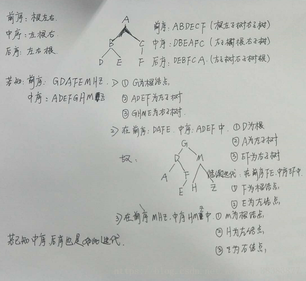 数据结构二叉树遍历求后序