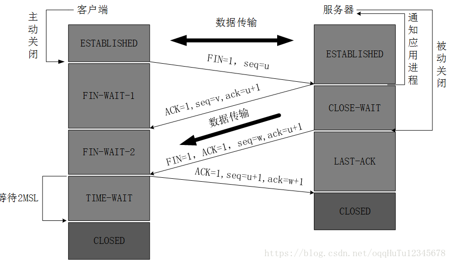 与TCP有关的面试内容