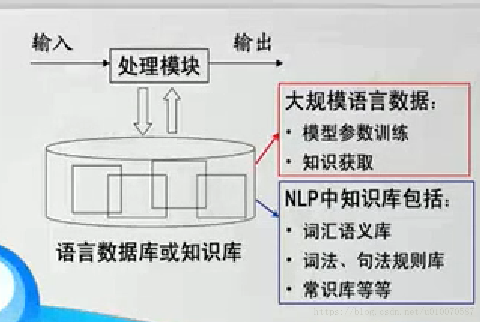 在這裡插入圖片描述