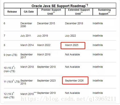 java11初体验，8 个逆天新特性教你写出更牛逼的代码！