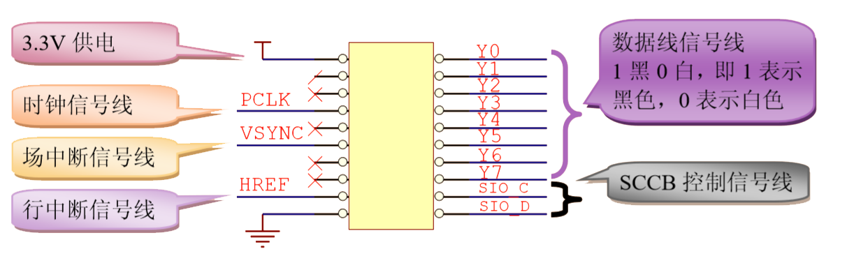 stm32f103可以驱动摄像头吗?_stm32f103c8t6手册