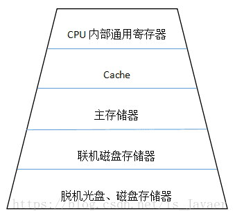 在這裡插入圖片描述