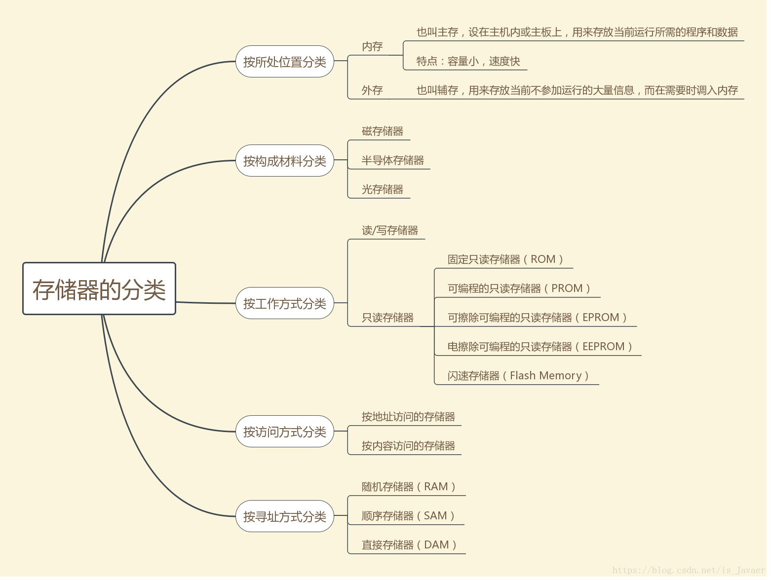 在這裡插入圖片描述