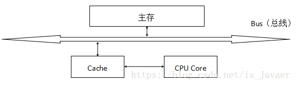 在這裡插入圖片描述