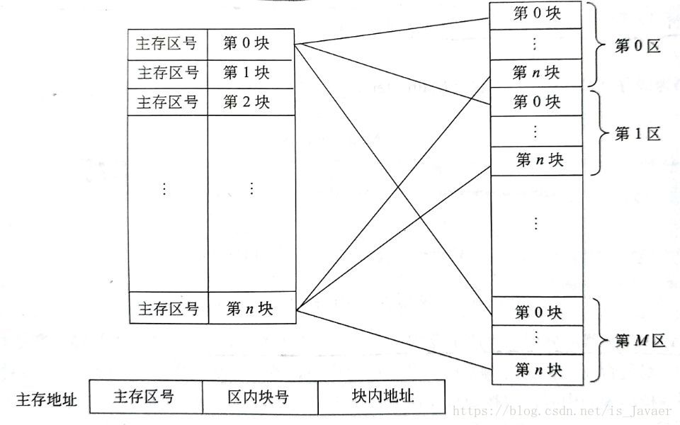 在這裡插入圖片描述