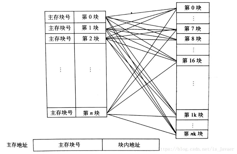 在這裡插入圖片描述