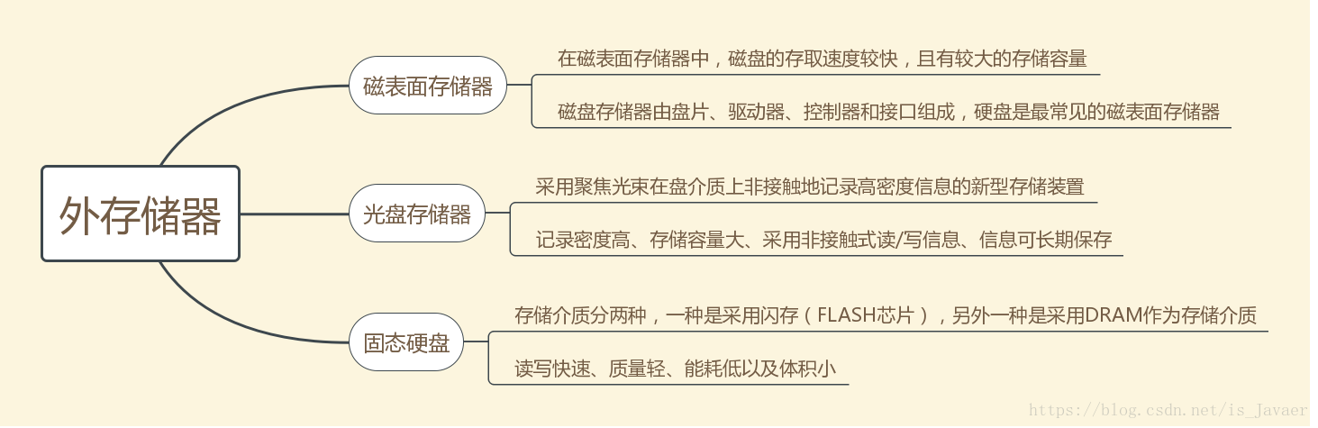 在這裡插入圖片描述