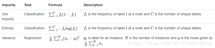 impurity