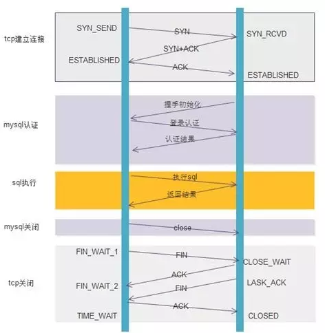 数据库连接池学习笔记（一）：原理介绍+常用连接池介绍