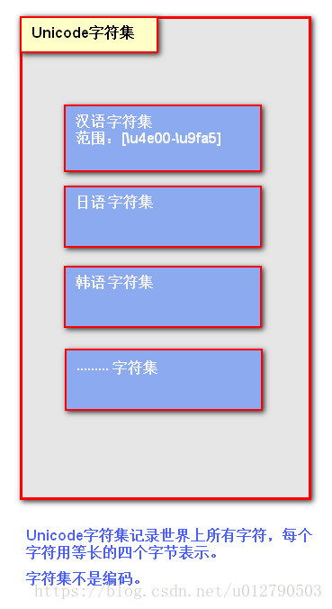 文本编码解释