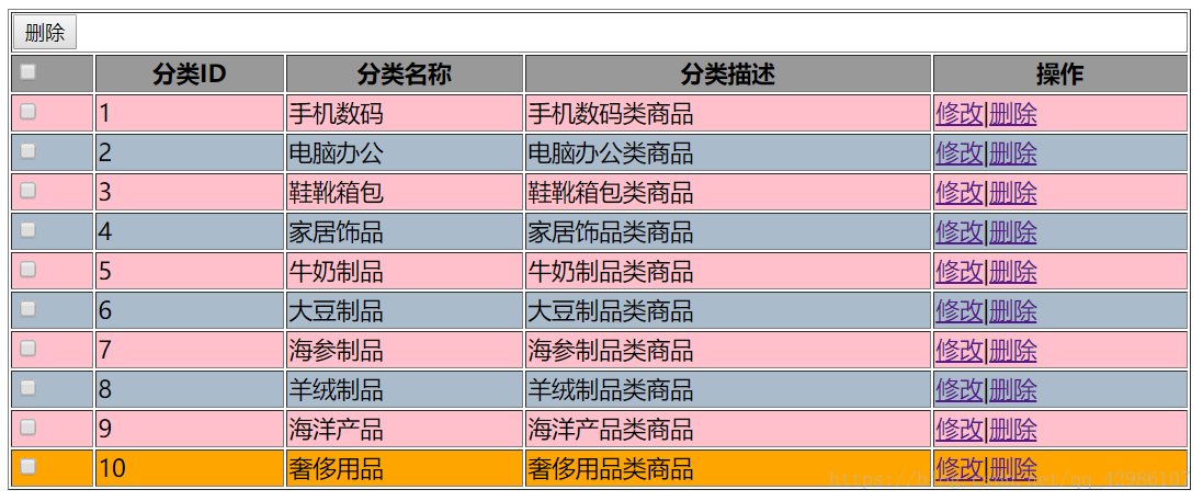 表格table隔行换色以及点击整行变色.rar