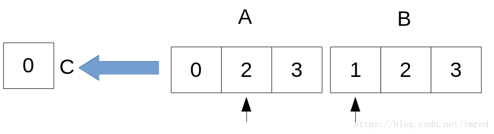 计算二分图（bipartite graph）交叉点（crossing）的数量