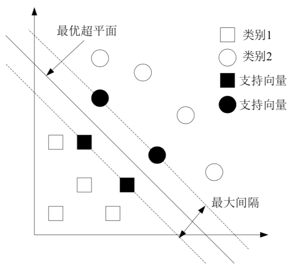 简单粗暴理解支持向量机（SVM）及其MATLAB实例