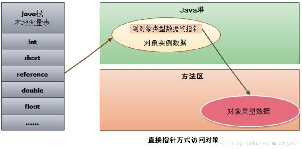 指標