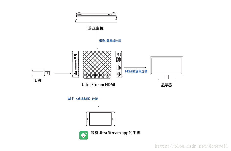 在這裡插入圖片描述