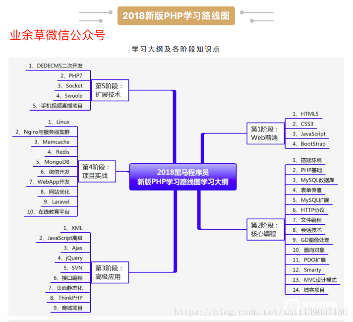 2018新版PHP学习路线图